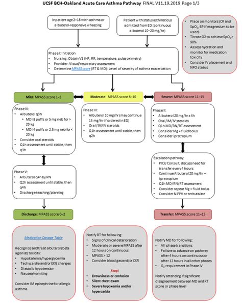 chop outpatient|Emergency Department and Inpatient .
